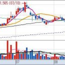 08월28일(화) : 에스코넥, 큐에스아이 이미지