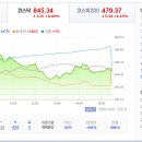 조선코스메틱