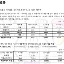 주식회사 시드물 이미지