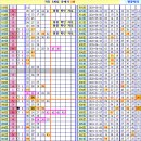 로또 916회차, 완자 5중복 참고용 이미지