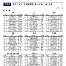 엘티플랜트(주)