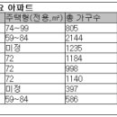 배후수요 든든한 천안·아산 "올해 1만1400가구 분양해유 이미지