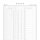 진주 초전남부1지구 도시개발사업