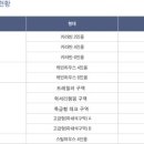 영주호오토캠핑장 이미지