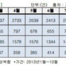 지난 10월 법원 경매로 나온 수도권 아파트물건이 역대 최고이었다 이미지