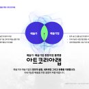 플라잉랩