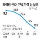 미산개발 이미지