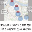 강남구 임장 후기 생활권별 입지와 대장 아파트
