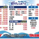 바다이야기회집