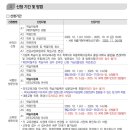 2025년 4분기 학습자등록·학점인정신청 접수계획 이미지