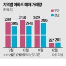 대중관