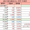 (주)대명소노시즌 - 청송군 | (주)대명소노시즌