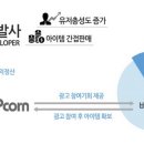 팝콘애드
