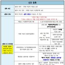 강남국제행정사사무소 네이버블로그