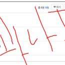 멜팅 이미지