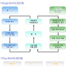 아트만 휘트니스클럽 이미지