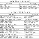 Re인간의 마음을 사로잡는 스무 가지 플롯-로널드 B. 토비아스 이미지