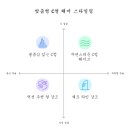 투쓰리 헤어라인 이미지