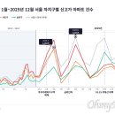 파동