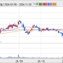 대우조선해양 주가 하락폭이 조금더 나왔네요.. 이미지