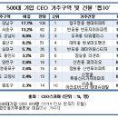 우스카이 이미지