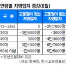 자영기획