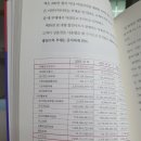 업종별 상장기업 재무제표 하이라이트