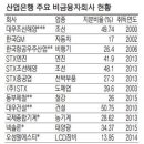 동주산업(주) 이미지