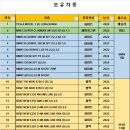에스지오토렌탈 네이버블로그