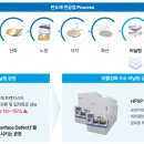 (주)에이치피에스피 - 8118 | (주)에이치피에스피