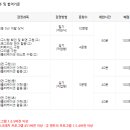 CDT 코딩 자격증 이미지
