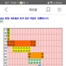 함안조씨 집의공파 방호공파 계보 이미지