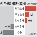 ＜간추린 뉴스＞ 2022년 7월 27일 수요일 이미지