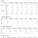 2020년 2월 11일 주식시황 & 선물옵션지표 & 경제이슈 이미지