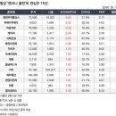 (주)영원석유 이미지