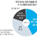 대신기업 이미지