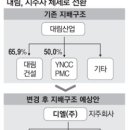 대림석유 이미지