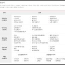 시흥간병인 이미지