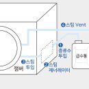선우덴탈 이미지