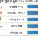 동일건업 이미지