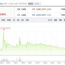 이화전기조명 이미지