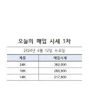 티파니약국 이미지