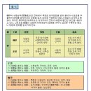 P-7308 이미지