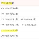 망우충전소 이미지