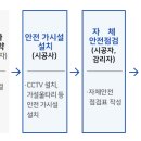 서울시 모든 해체공사장 안전시설물 설치해야 착공 승인 이미지