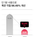 파넬 네고왕 화장품 내돈내산 후기 / 수부지여드름피부 속광만드는 꿀팁 공개