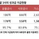 동해계량공사 네이버블로그