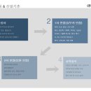 (주) 엠엔제이코리아 이미지