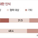 가치관 이미지