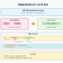대명사 이미지